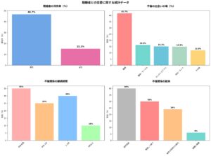 不倫のきっかけになった出会いの場のグラフ